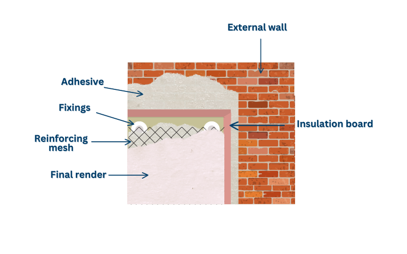 Insulation rendering image